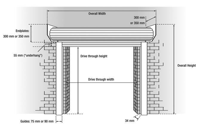 roller garage doors - technical help 02