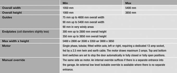 roller garage doors - technical help 03